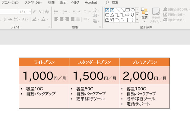 PowerPointで料金表のイメージを作成