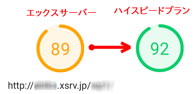 エックスサーバーとハイスピードプランの比較