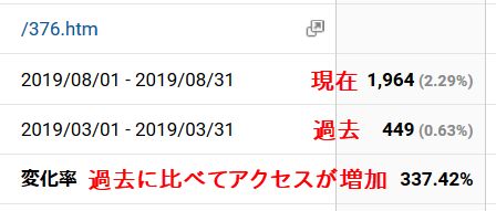 ページごとに現在と過去のアクセスを比較