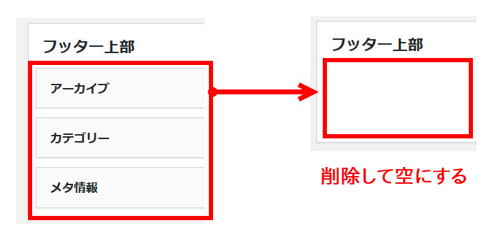 不要なウィジェットを削除