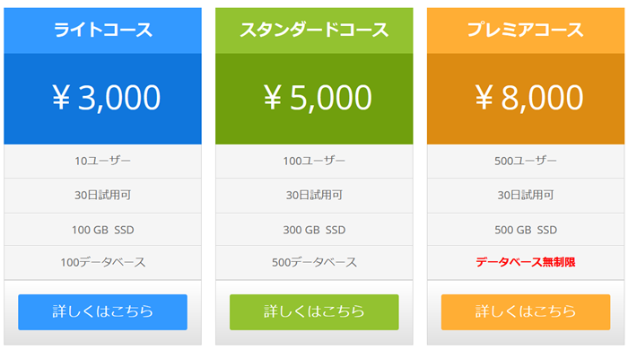 料金表の編集を完了