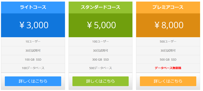 作成できる料金表