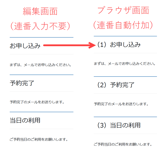 自動的に連番が付く