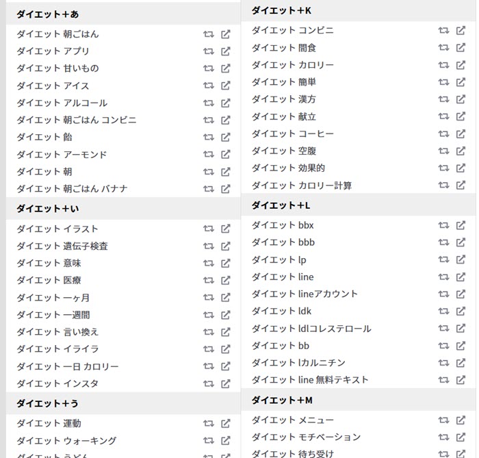 膨大なキーワードの組み合わせを1画面でチェックできる