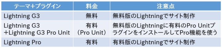 Lightningのサイト制作手法