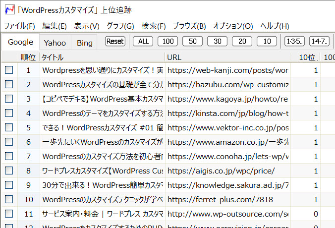 上位表示されるサイトの動向をチェックできる（上位100サイト追跡機能）